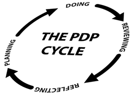 PDP life cycle