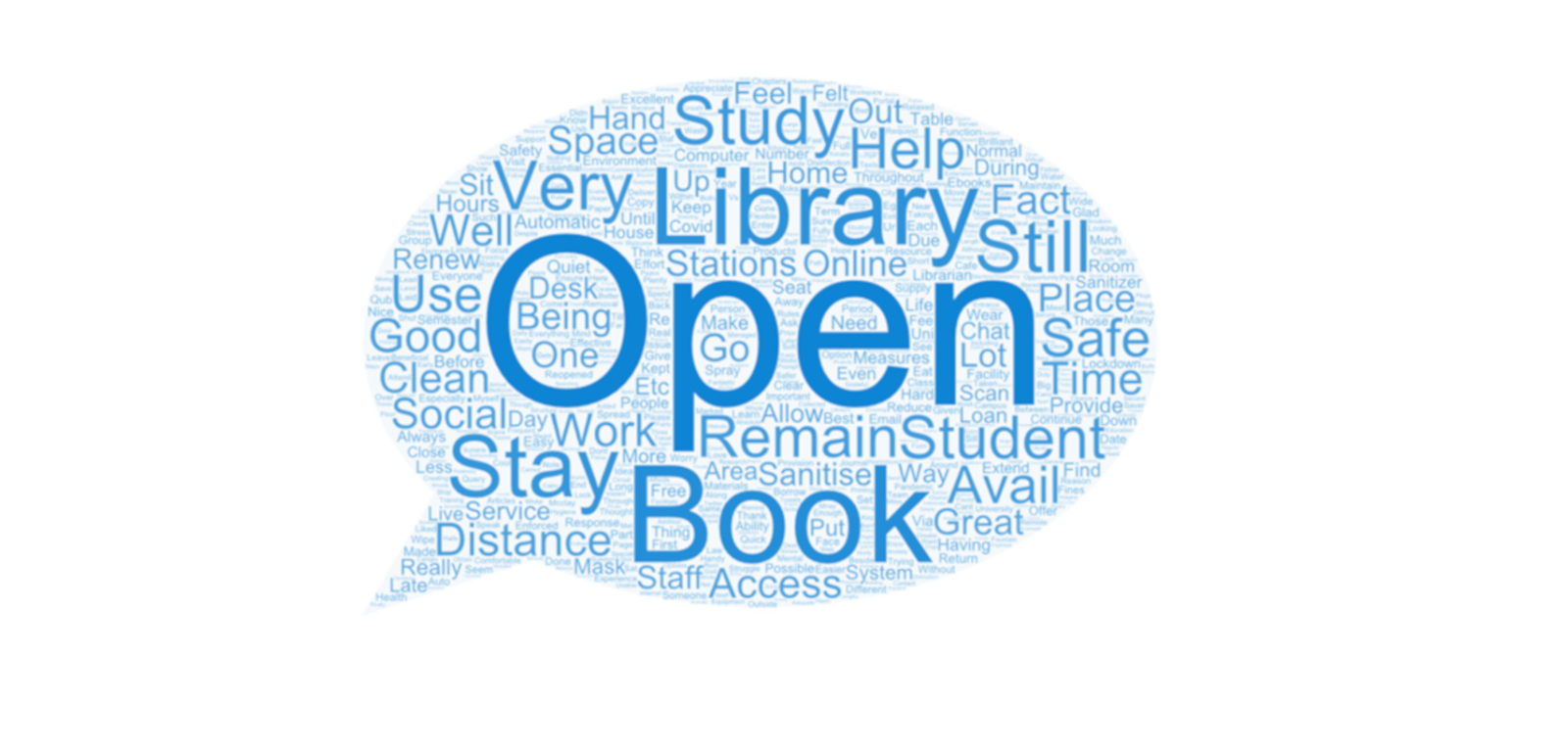 Word cloud of Library terms
