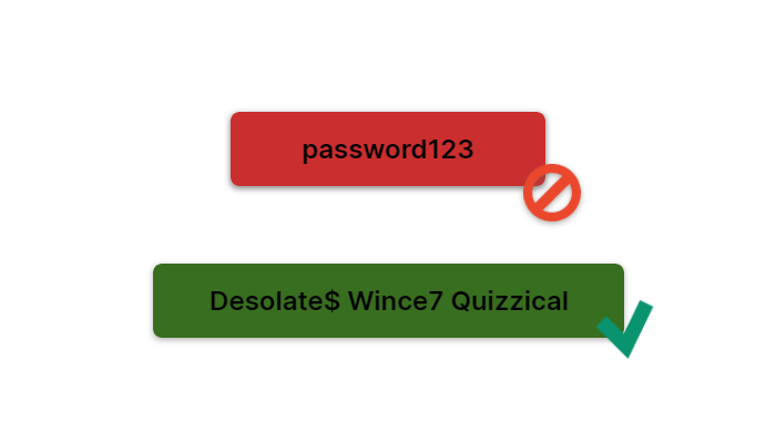 comaprison of good and bad passwords