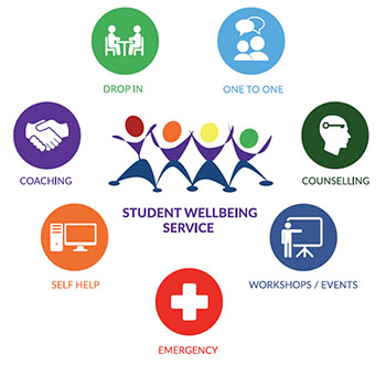 Student Wellbeing Service Logo