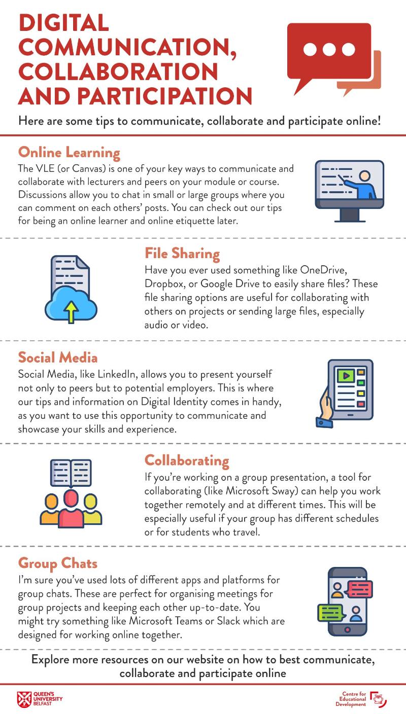Digital Communication, Collaboration and Participation infographic. Text is provided beside it.