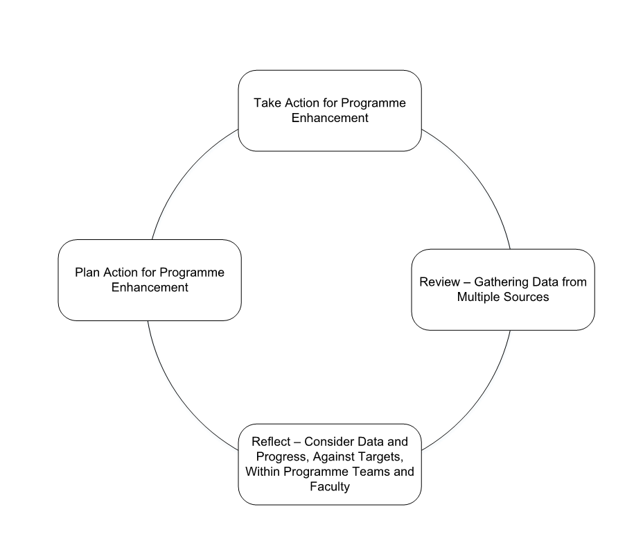 This image demonstrates the anticipated continuous nature of CAPE.