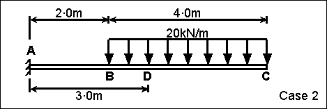 Case 1. cantilever beam with uniform load