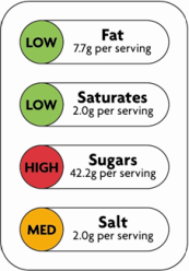 Traffic Light Labelling