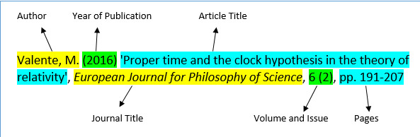 Image of a journal reference showing all of the elements appearing in a specific order