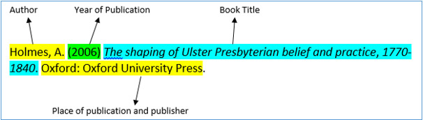 Image of a journal reference showing all of the elements appearing in a specific order