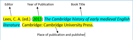 Image of a journal reference showing all of the elements appearing in a specific order