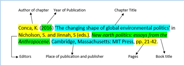 Image of a journal reference showing all of the elements appearing in a specific order