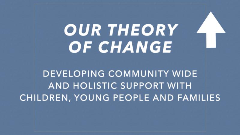 Zones model: theory of change