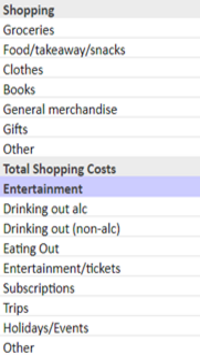 Student spending categories