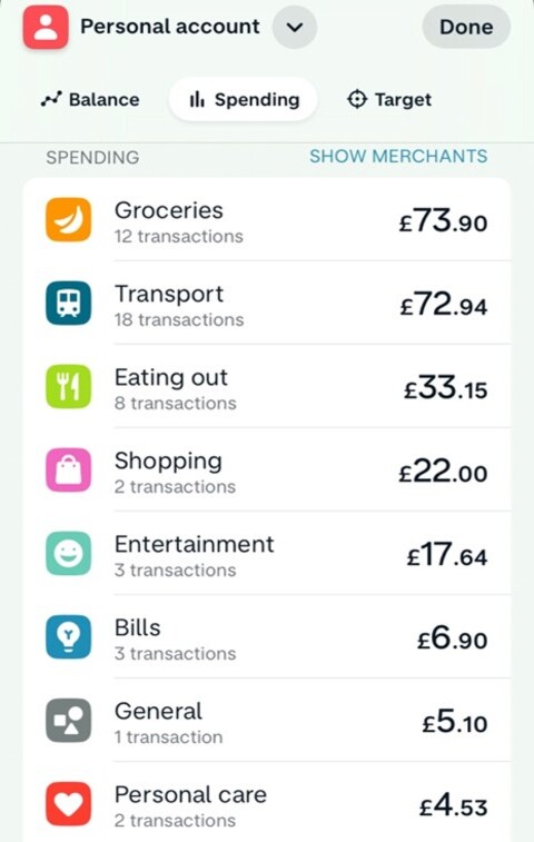 Student monthly spending on Monzo