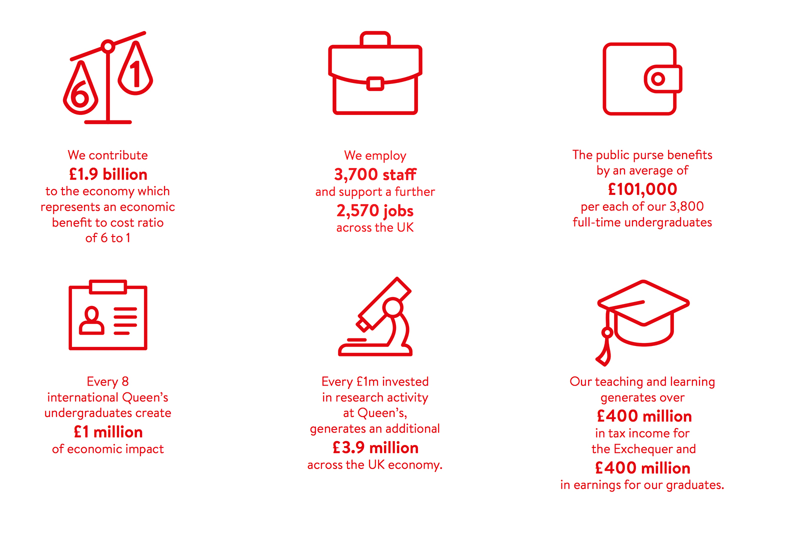 economic report stats