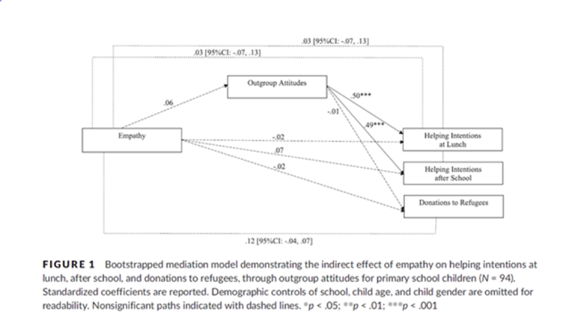 Graphic, empathy towards newcomer children