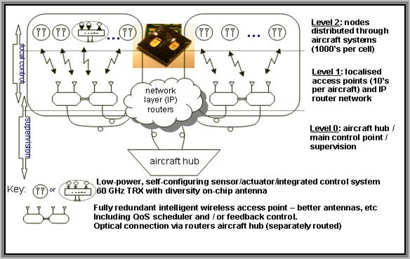 General Architecture of the WICAS