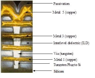 Tungsten hexafluoride Queen39s University Belfast CVD Tungsten