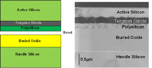 Bonded SSOI