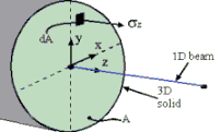 COUPLING_3