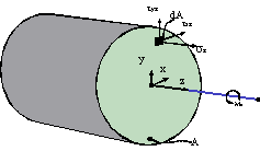 Figure7