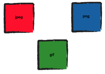 Image File Formats For The Web