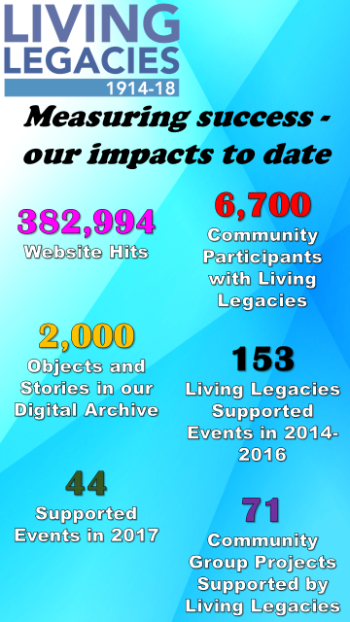 2017-011-01 # Living Legacies success to date