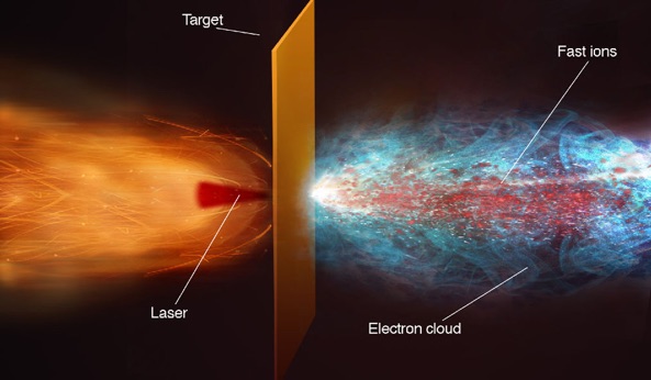 Particle acceleration 2