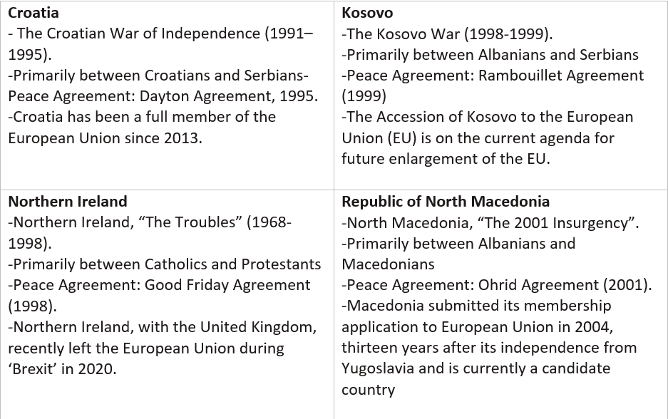 countries relationship with eu