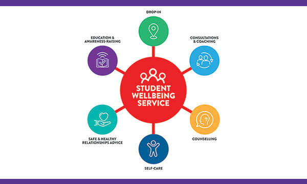 Student Wellbeing Service