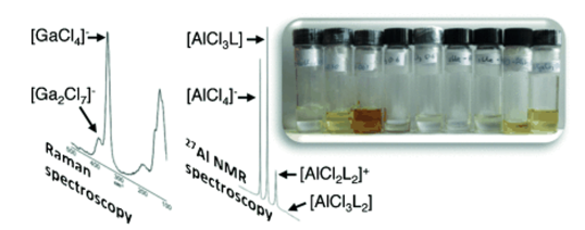 Research data (see figure caption)