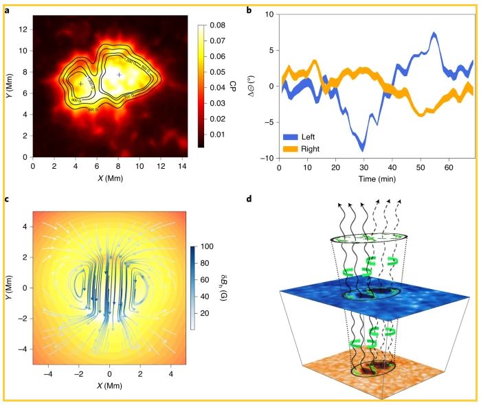 Queen’s University Belfast scientists unlock another mystery of the Sun