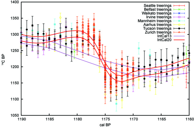 ICS0006a ARP - Reimer - Providing a unified timescale to our past.docx