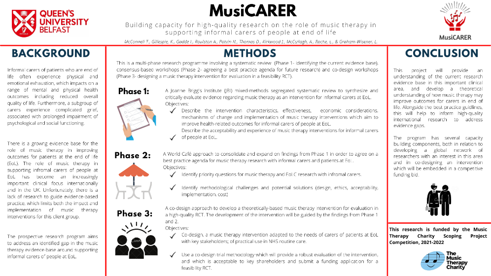 Poster for the MusiCARER research project