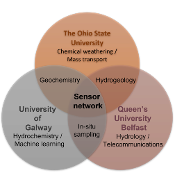 SAPHIRE project collaborator roles