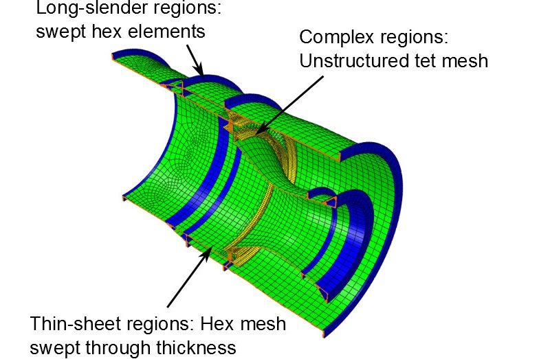 Engine finite element mesh