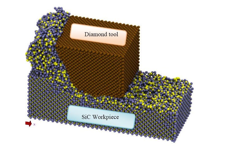 Molecular dynamics simulation of hard metal machining