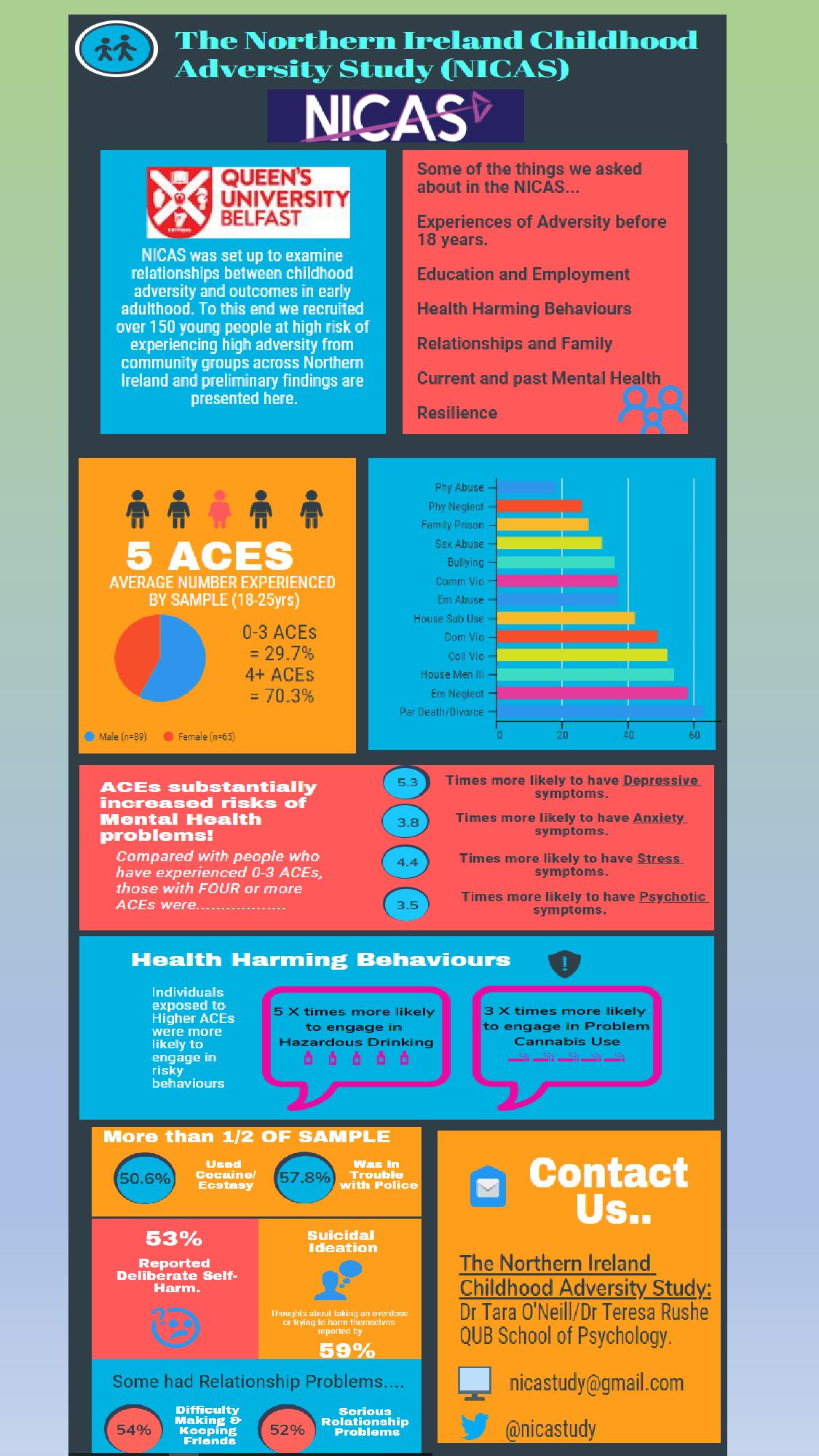 NICAS Study Results Nov 19