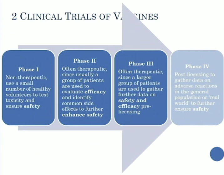 Mark Flear clinical trials slide