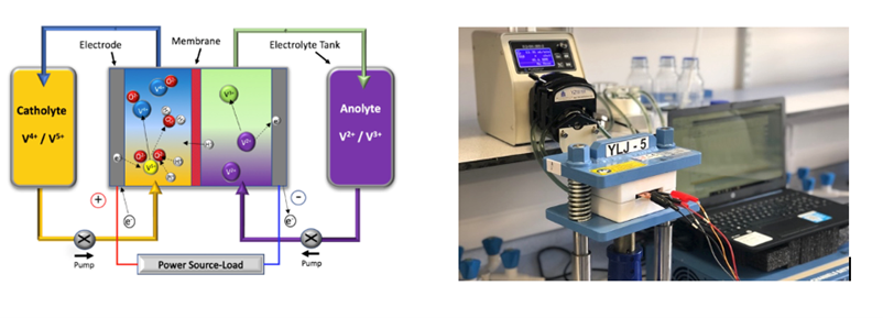 redox flow battery