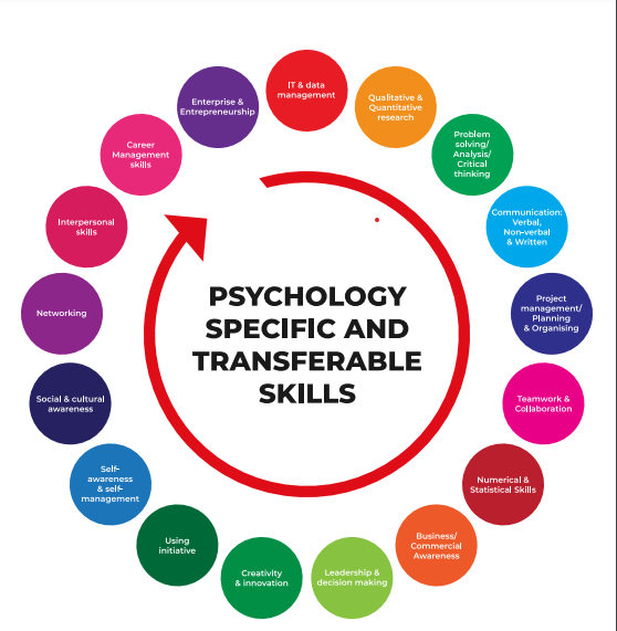 psychology skills guide image