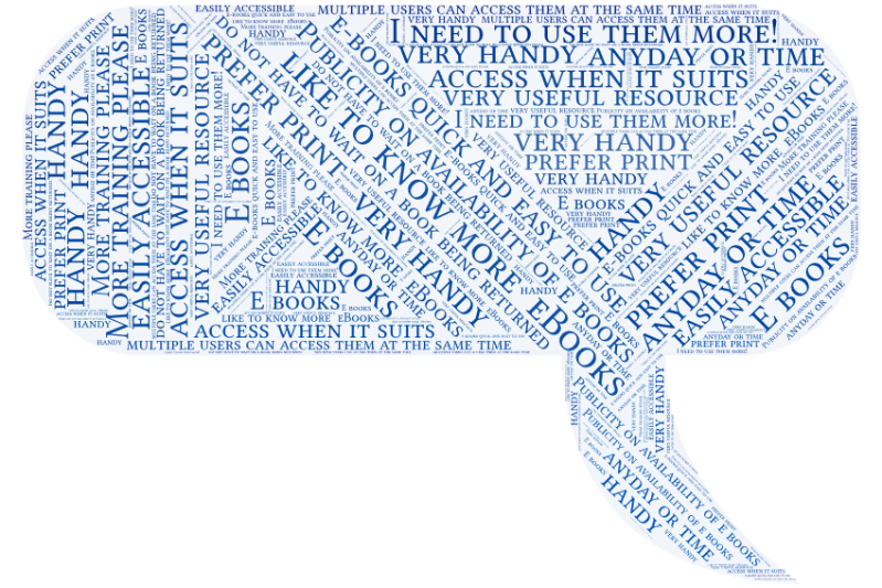 ebook use word cloud
