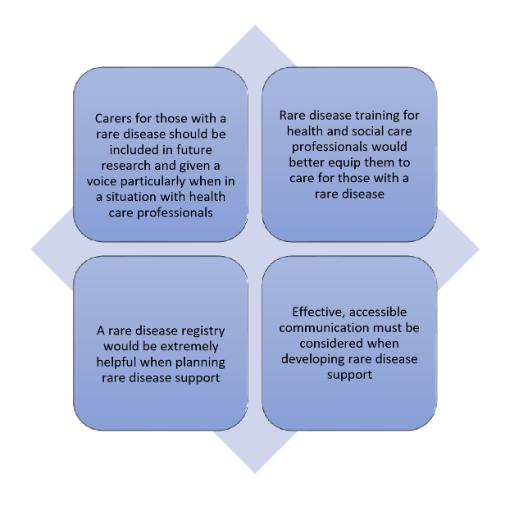 Image highlighting recommendations for policy and practice