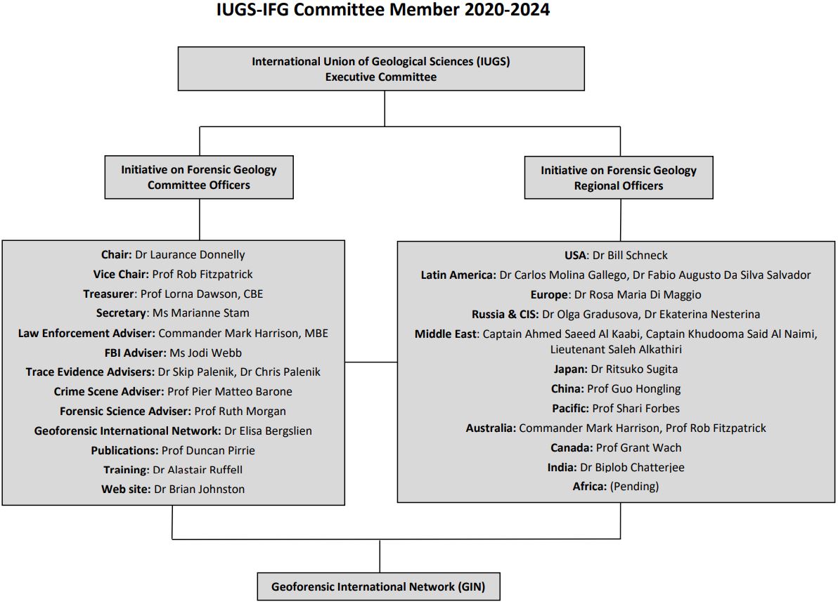 IUGS-IFG Committee Member chart