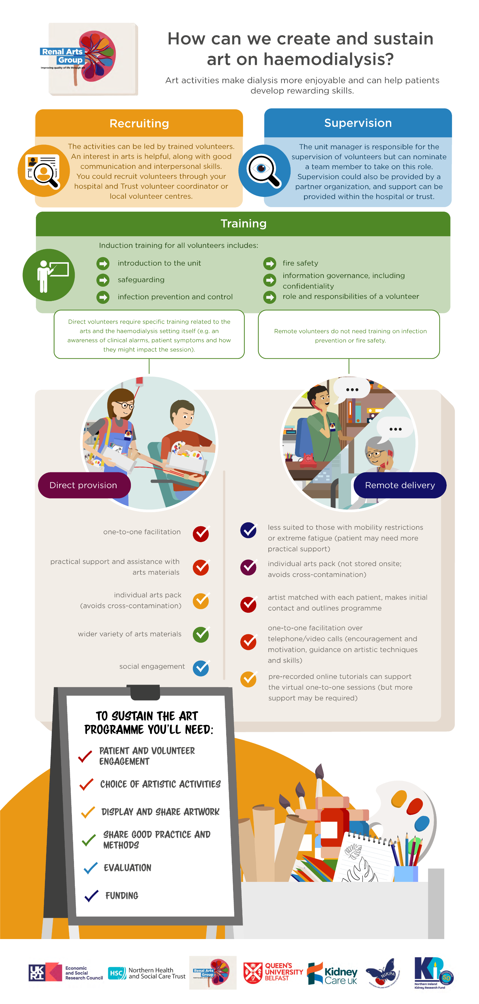 Volunteer Infographic