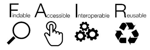 FAIR data principles - Findable, Accessible, Interoperable, Reusable