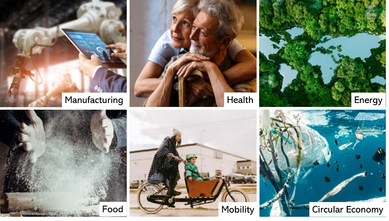 SFF Topics: Manufacturing, Health, Energy, Food, Mobility and Circular Economy
