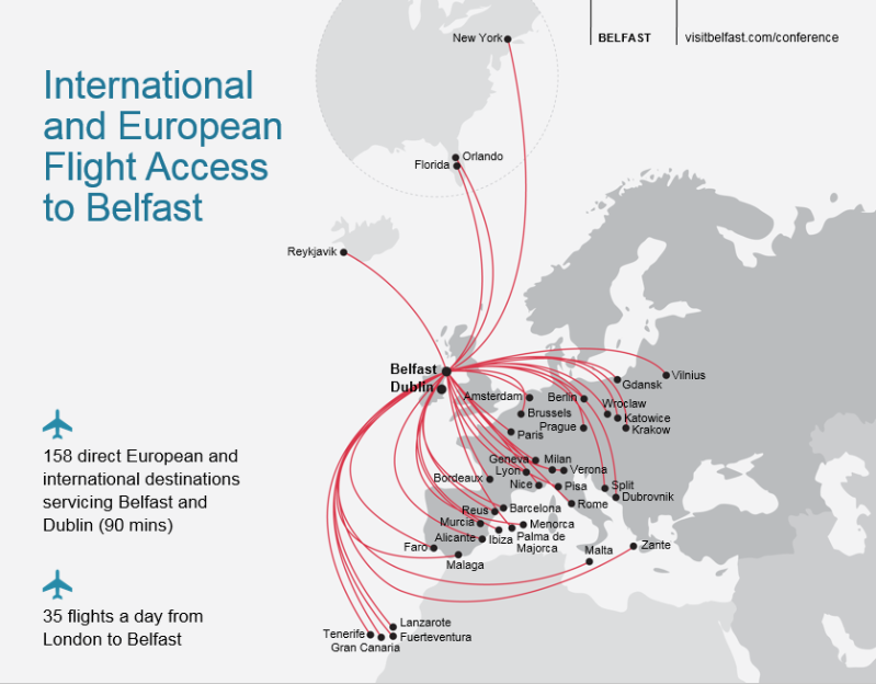 Belfast Flights
