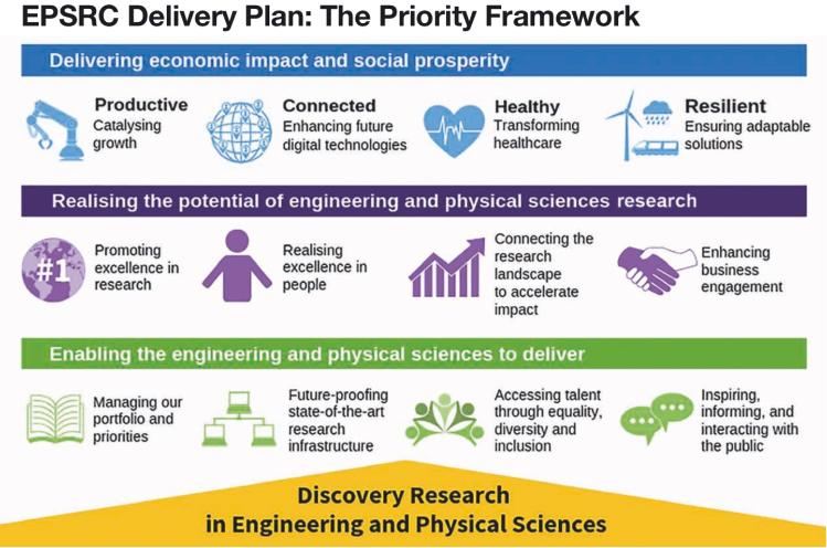 EPSRC Delivery Plan 2019 Priorities